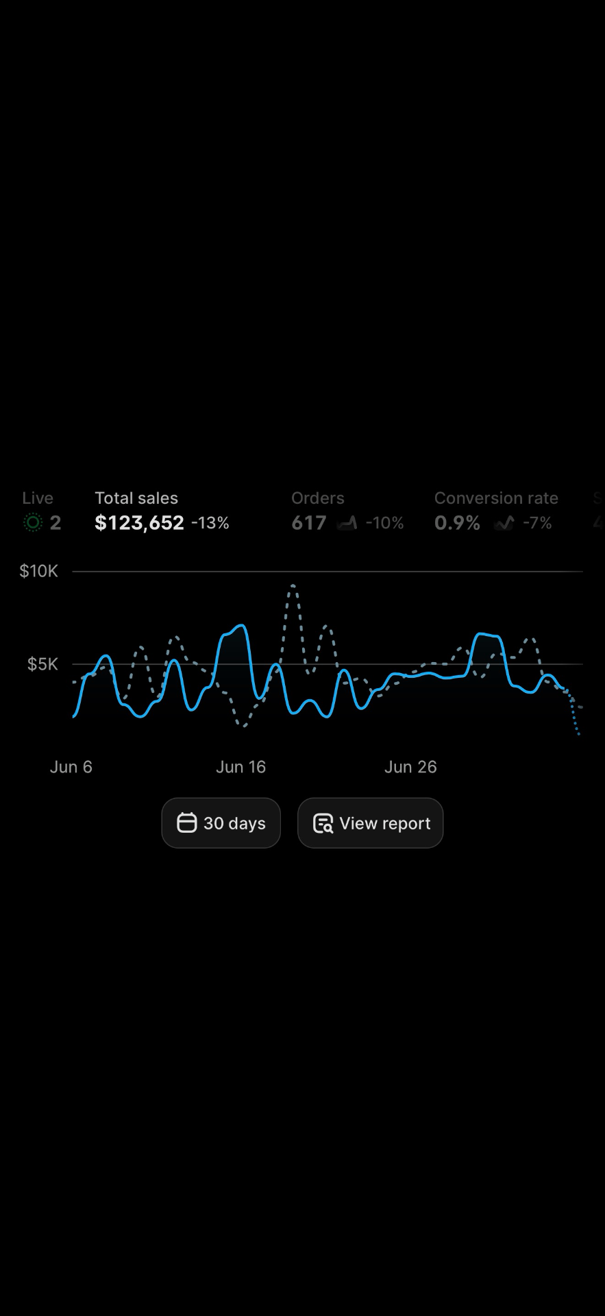 Client result — Shopify Store Owner